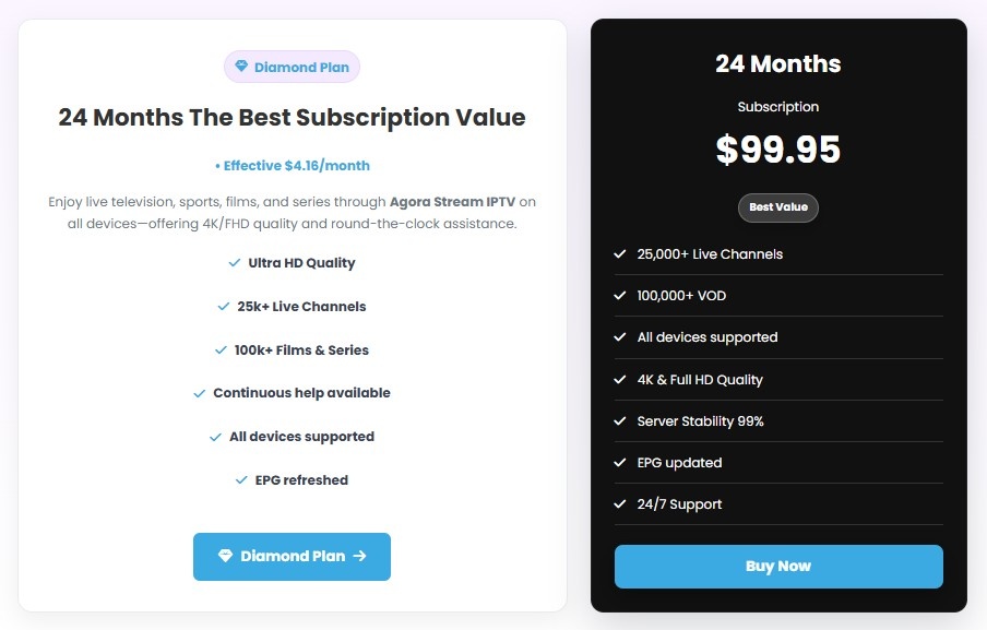 Agorastream IPTV Pricing