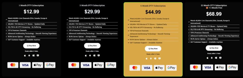 GobuyAny IPTV Pricing