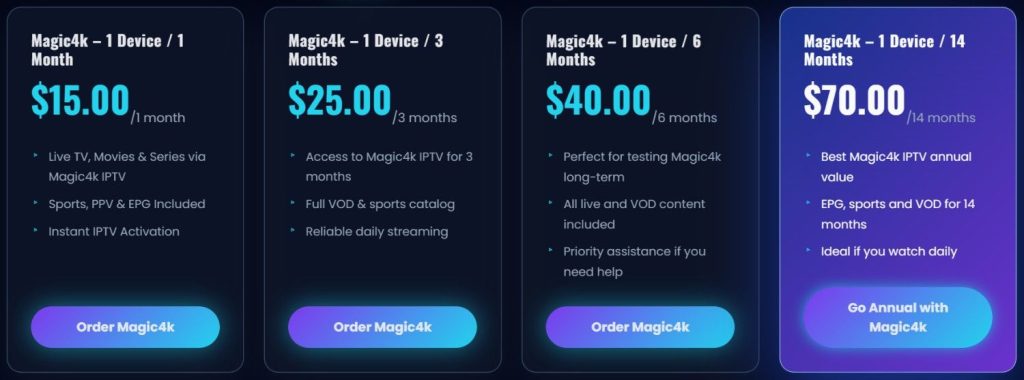 Magic4K Pricing