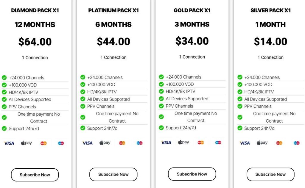 4kglobalflix Pricing