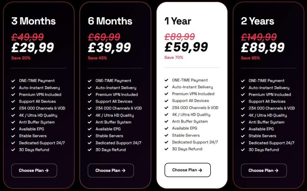 tiviplayUK Pricing