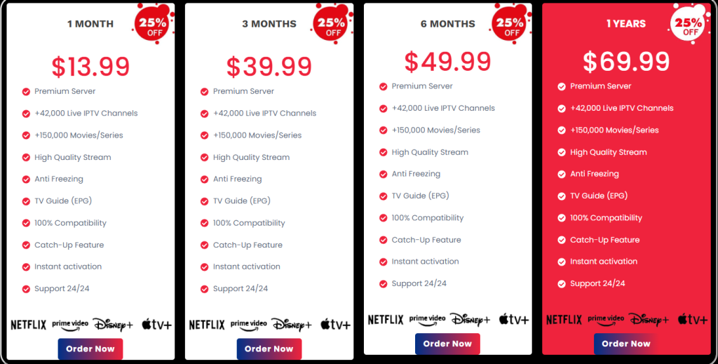 Plans & Subscription